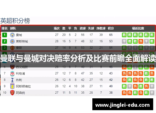 曼联与曼城对决赔率分析及比赛前瞻全面解读