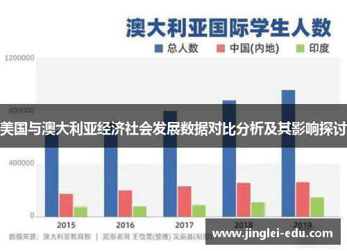 美国与澳大利亚经济社会发展数据对比分析及其影响探讨